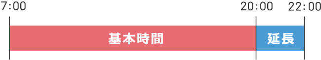 7:00～20:00基本時間、20:00～22:00延長