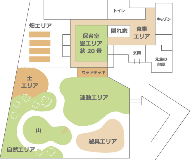 あさのは保育園施設・園庭見取り図